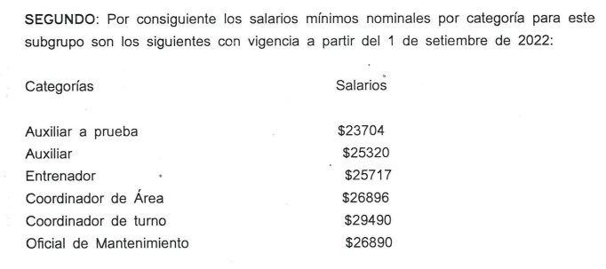 salarios en Uruguay 2022 - 2023