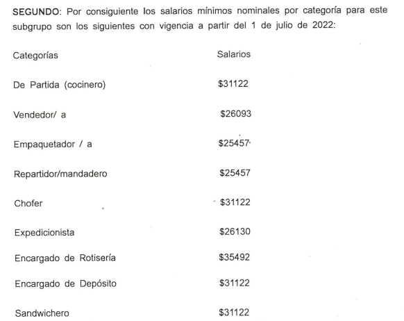 salarios en Uruguay 2022 - 2023
