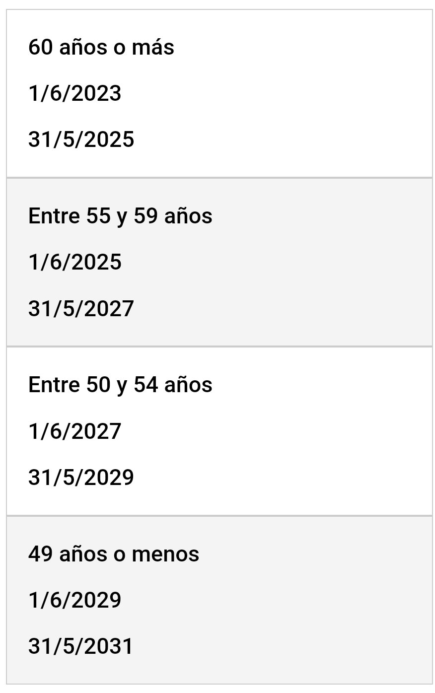 BPS registro de años trabajados