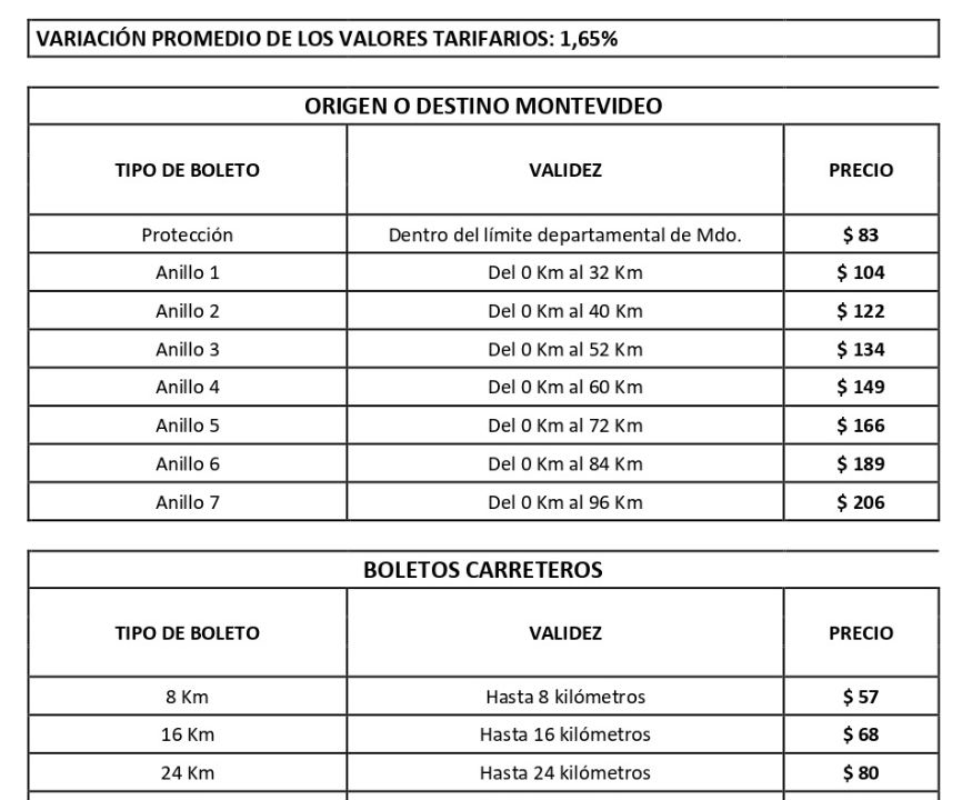 nuevos valores de boletos suburbanos