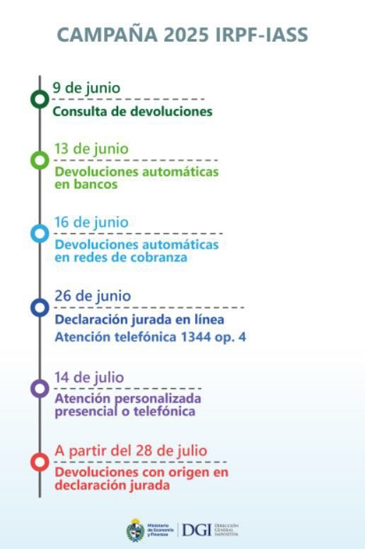 devoluciones IRPF -IASS