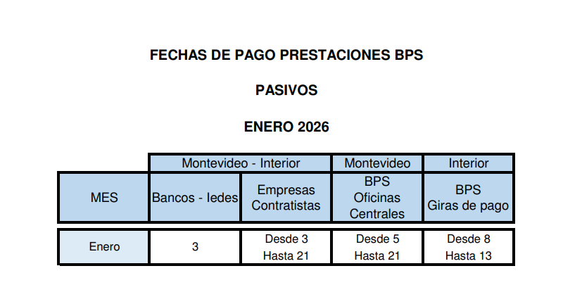 pagos bps enero 2026