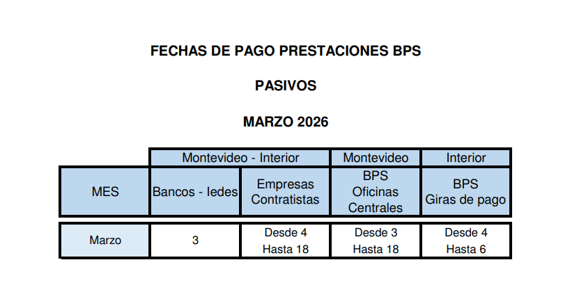 Fechas de pago BPS marzo 2026