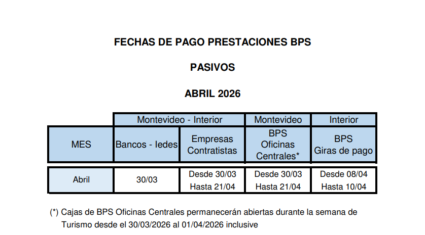calendario de pagos bps abril 2026