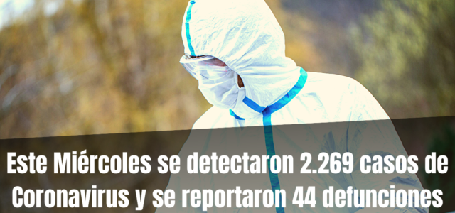 Este Miércoles se detectaron 2.269 casos de Coronavirus y se reportaron 44 defunciones