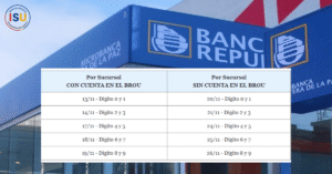 cronograma prestamos jubilados brou