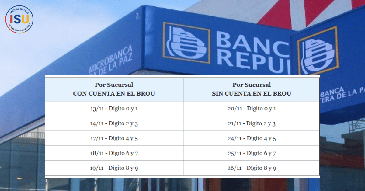 cronograma prestamos jubilados brou
